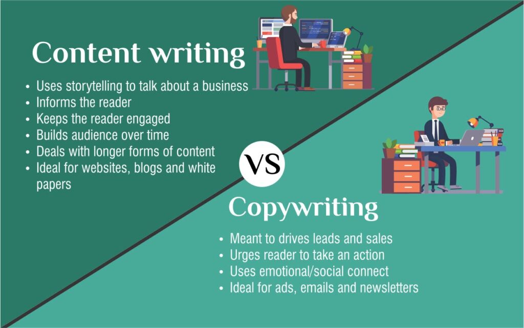 Copy writing Vs Content Writing
